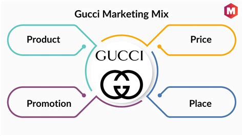 gucci bussines plan|gucci company marketing.